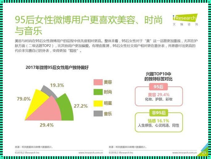 微博数据分析网站：揭秘神秘面纱