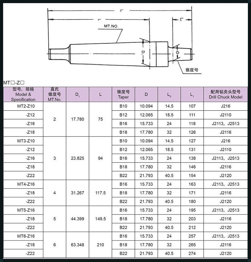 7号锥柄大头尺寸：揭秘神秘的面纱