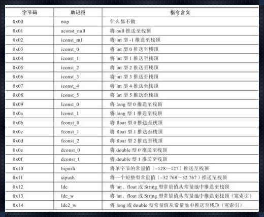 《mov指令占的字节数：深入剖析与思考》