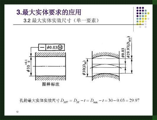 最大实体原则图解举例：从生活常识中探寻智慧的脉络