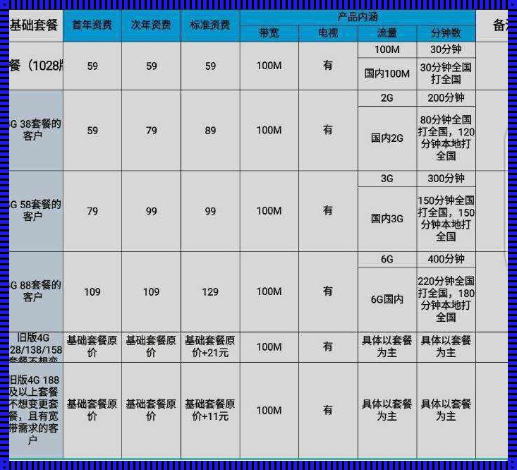 融合套餐过渡资费什么意思——深入浅析