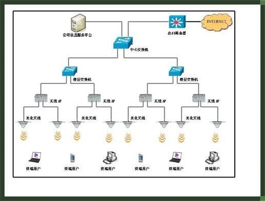 网络拓扑结构有哪几种类型——揭秘