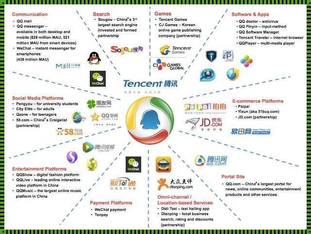 腾讯旗下所有公司：一个密切相连的大家庭