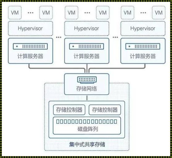 超融合节点的魅力：分享与成长的奇幻旅程