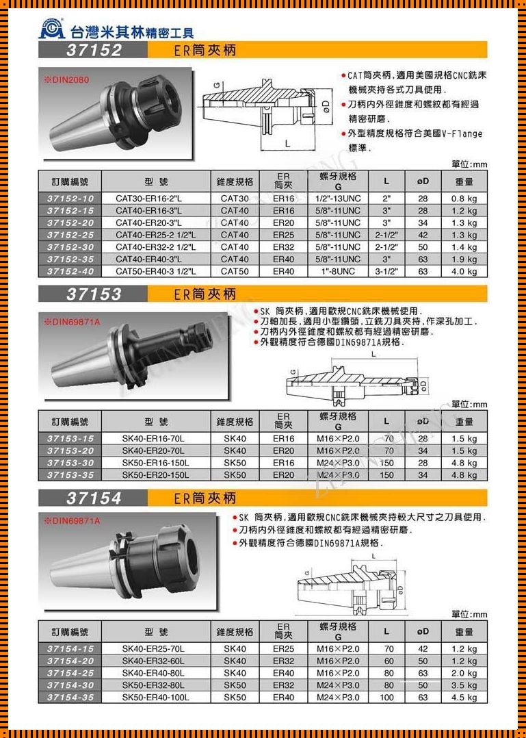 BT刀柄和HSK刀柄特点及用途评测