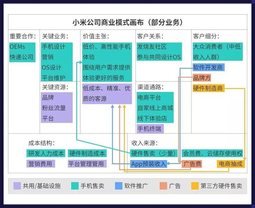 阿里p1到p10是什么意思——探秘阿里巴巴的神秘评级体系