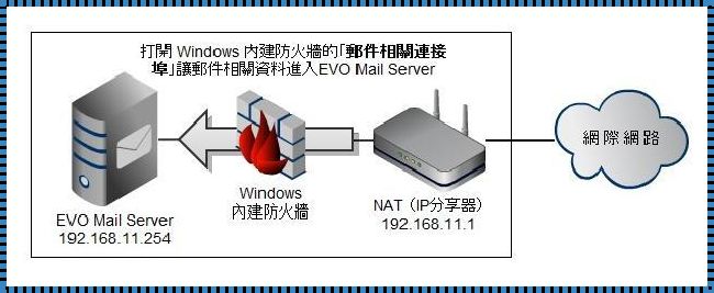 防封端口怎么使用：新动态中的深度解析与个人见解