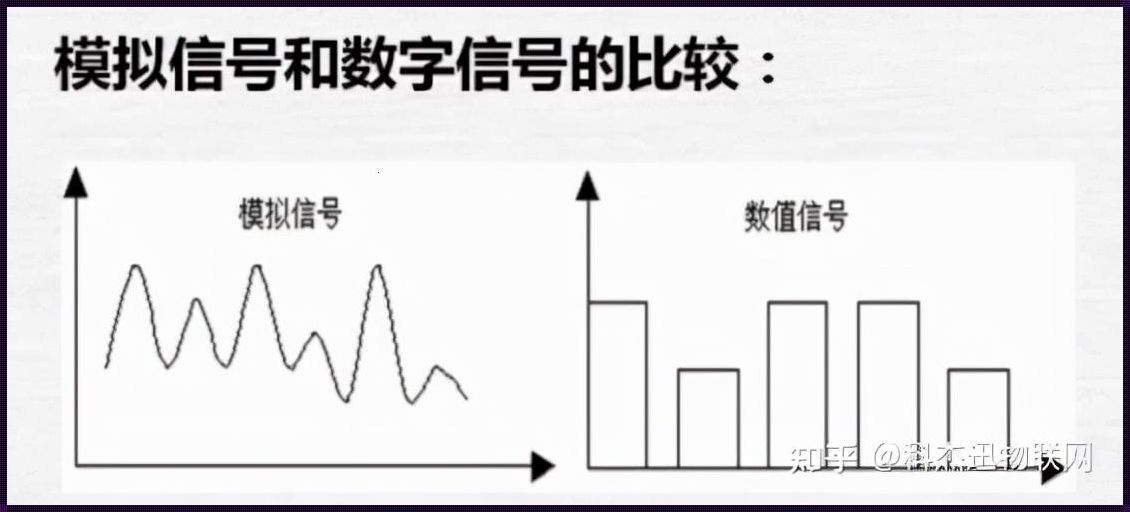 数字量和开关量是一回事吗——探究两者的异同与内涵