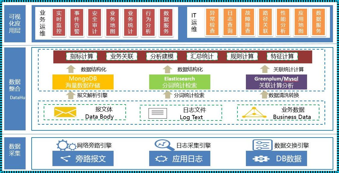 大数据平台部署与运维：支持下的探索与实践