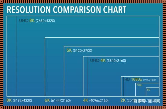 图像分辨率是什么意思——风云再起