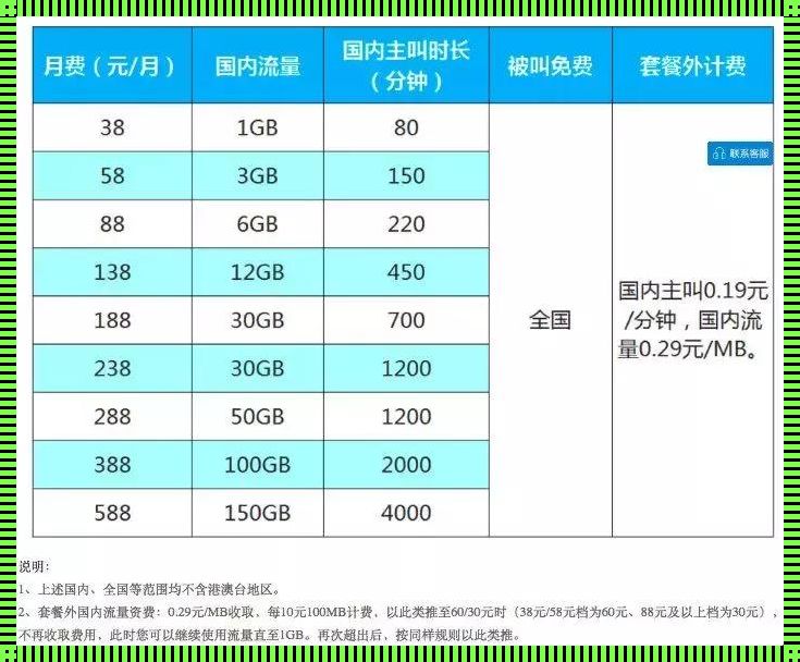 揭秘：1GB二多少MB流量？