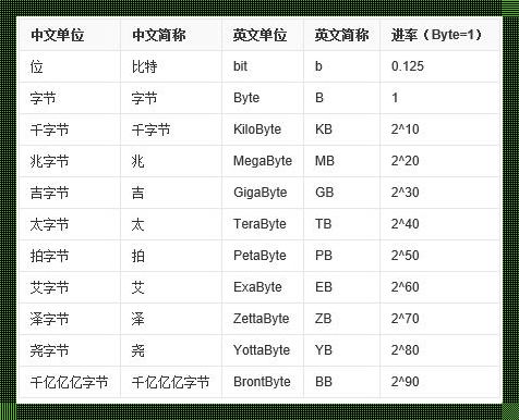 千字节是kb吗？问鼎知识之巅