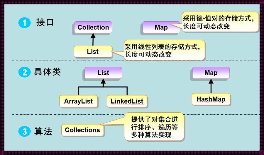 inputdeal在Java中如何用：一段遭遇与探险之旅