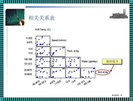 揭秘：为什么要进行回归分析