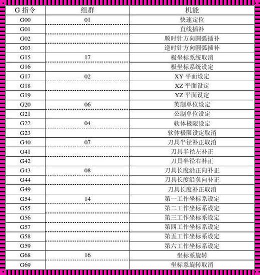 数控车床编程代码及解释：惊现