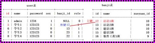 有外键关联的表怎么删除数据