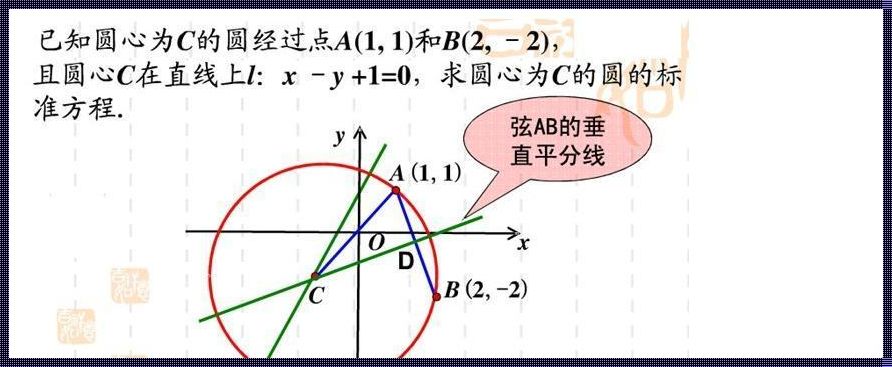 探索与揭秘：求圆心点的公式