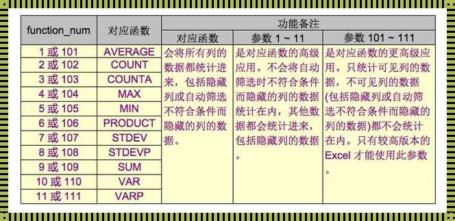 sub是怎么运算的——深入剖析与多维解读