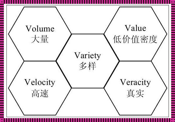 半结构化数据举例：惊现生活中的大数据