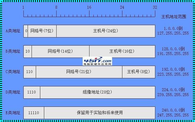 各个国家IP地址范围表：探寻网络世界的疆界