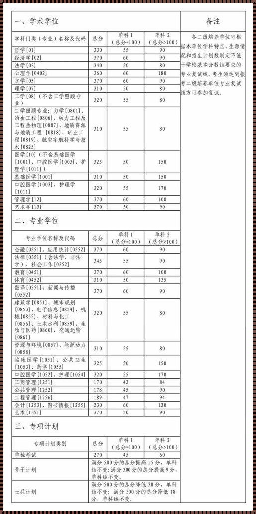 中南大学考研分数线：神秘面纱背后的真实