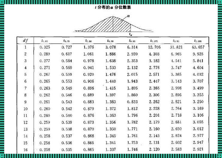 T分布分位数表完整版：新品预售的分析与思考