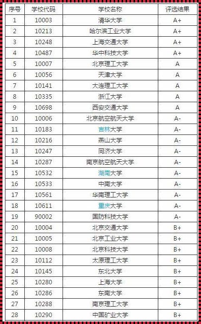 机械类学校全国排名：小技巧助你轻松选校