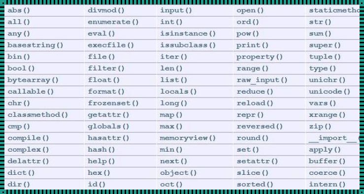 Python的length函数：发布会中的应用