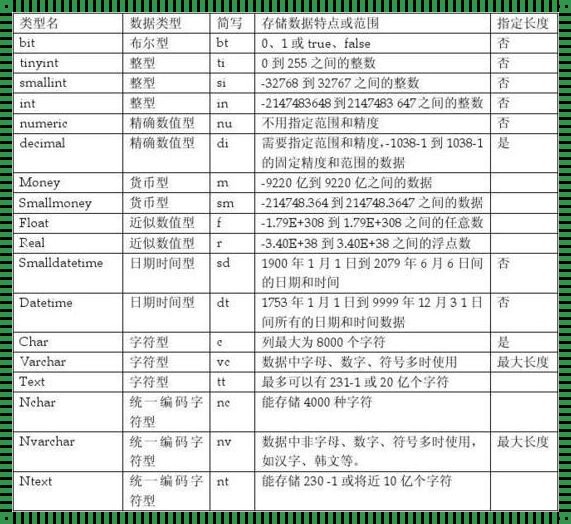 探究“float对应的数据类型”：一个神秘而引人入胜的话题