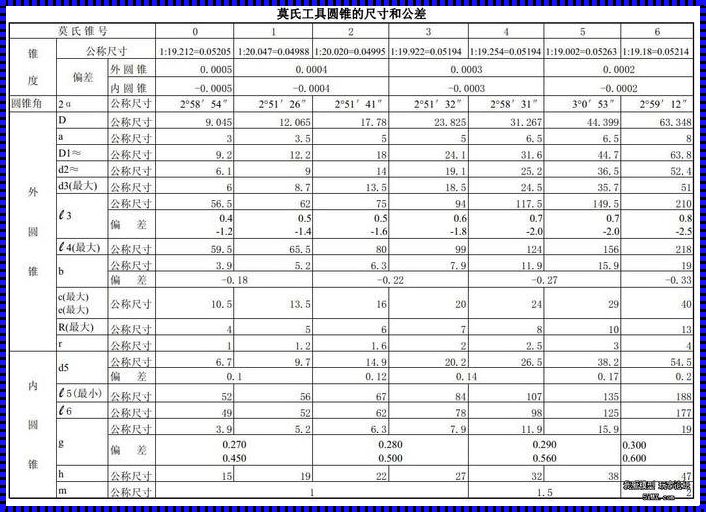 车床车锥度计算公式：精确度的掌握与预售的意义