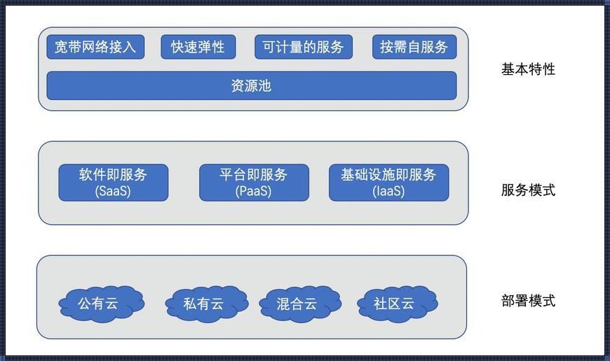 云服务商有哪些：探究我国云服务市场的密切竞争