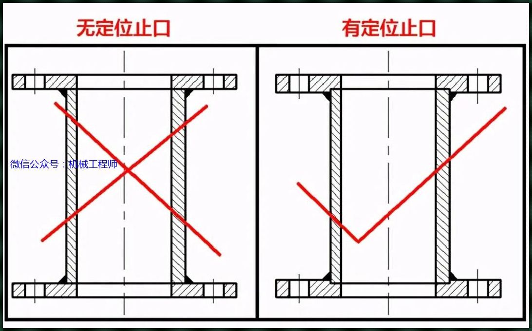 机械的定位是什么意思——探讨机械定位的多重含义与层次