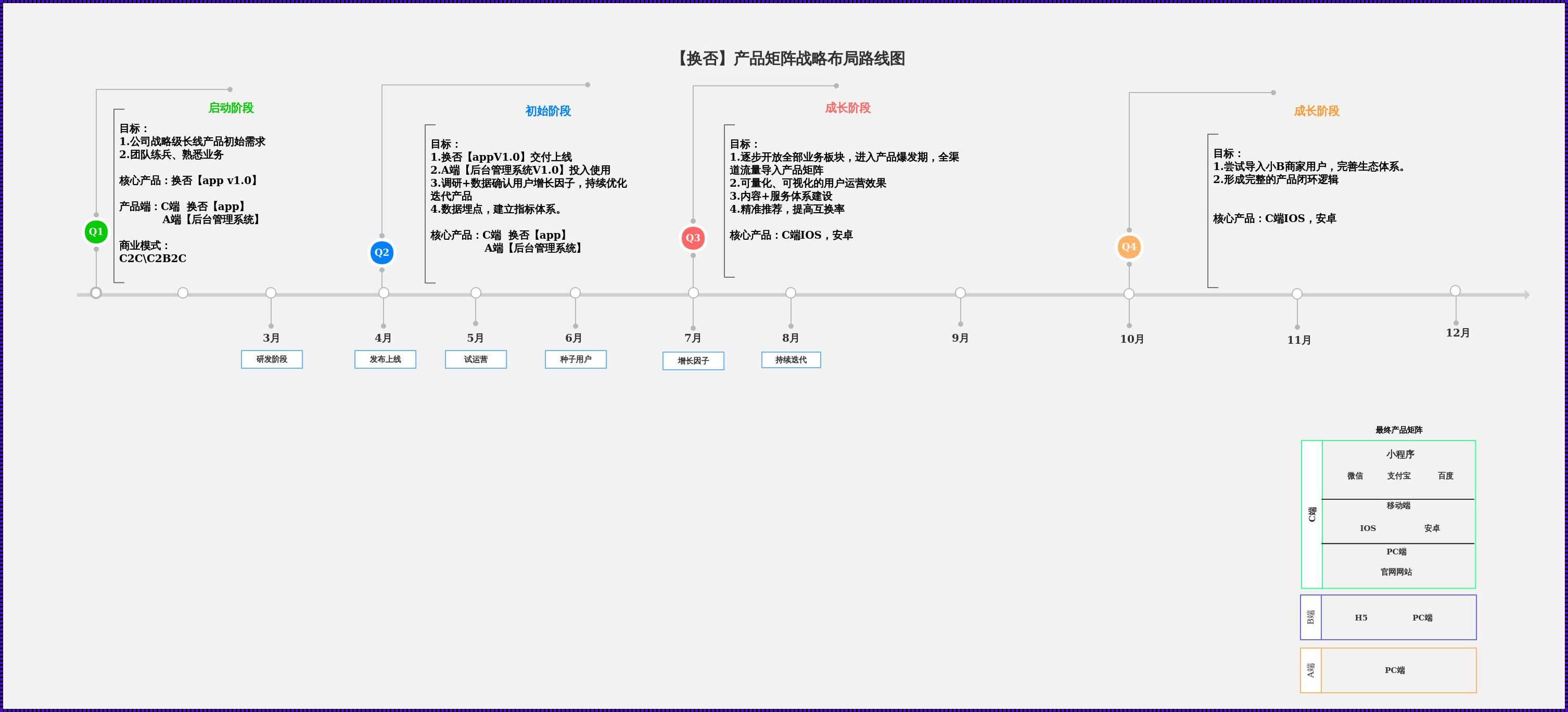 产品路线图：震惊！未来已来，你准备好吗？