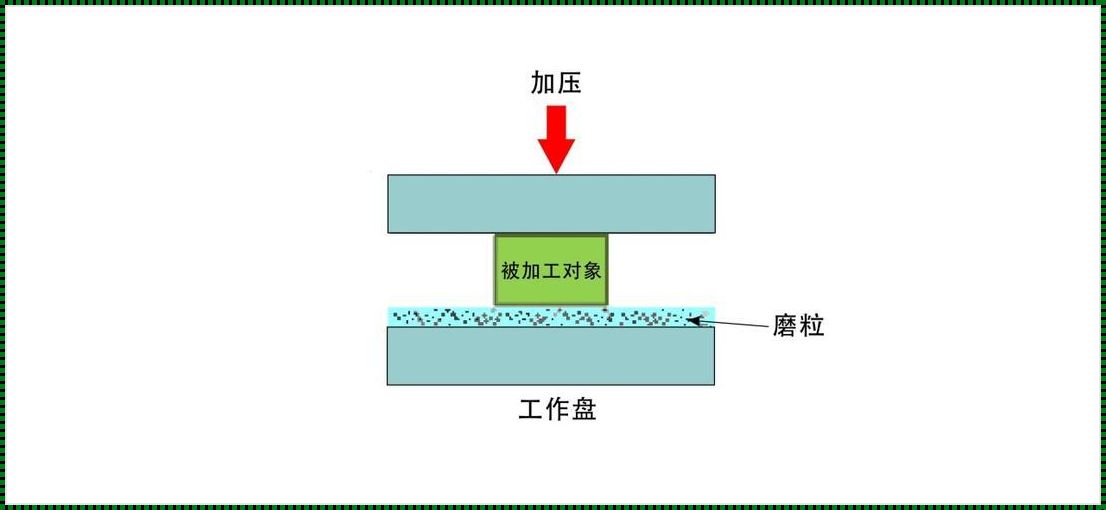 大众点评：功能测试的常用方法6种