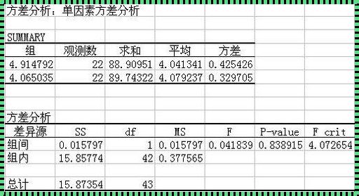 方差分析多重比较结果怎么看：惊现