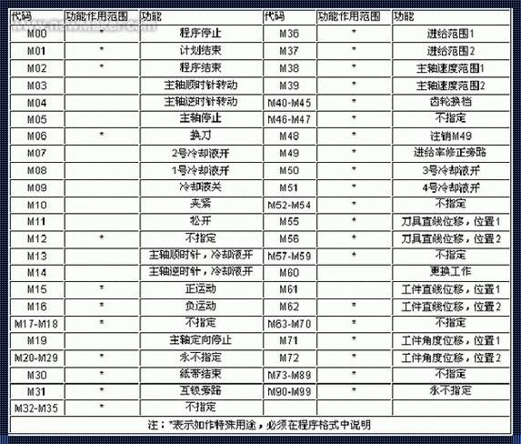 数控机床G99：神秘面纱下的科技魅力