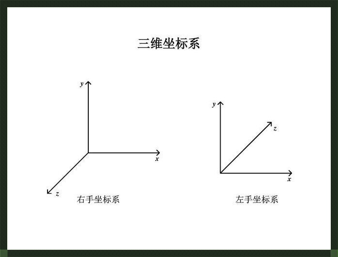 旋转坐标变换口诀：探寻指南