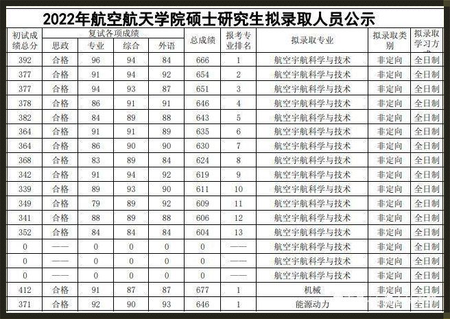 震惊！中南大学23拟录取名单背后的故事