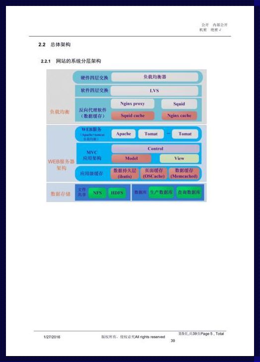 揭开神秘面纱：BS模式的三层架构