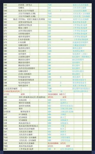 数控编程g83实例：深入剖析与实践应用