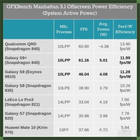 安德鲁GPU：揭开神秘的面纱