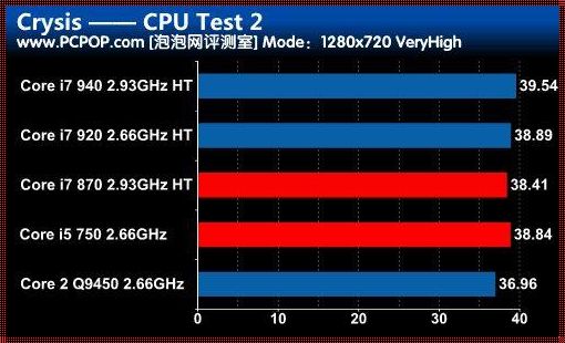 平时办公用i5还是i7？回应