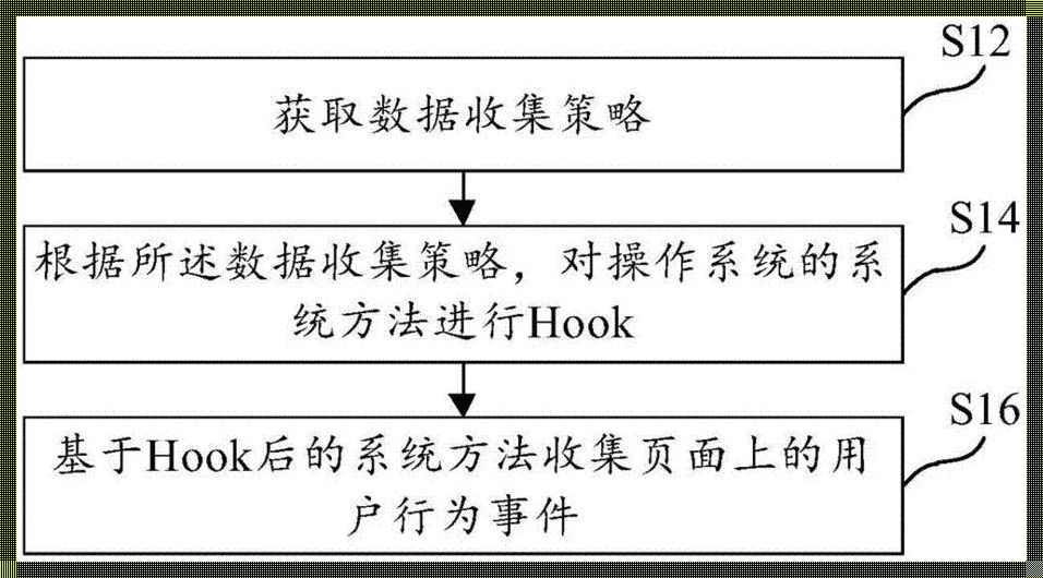 探索常见的收集数据方法