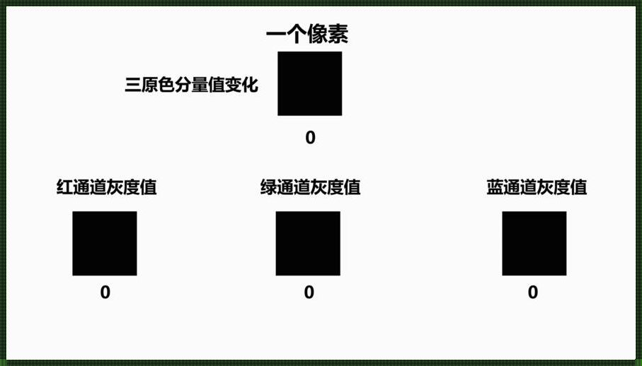 位深和色深：震惊的探索之旅