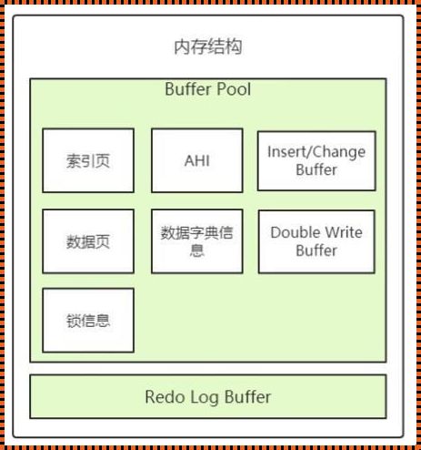 InnoDB三大特性揭秘：探寻数据库领域的神秘魅力