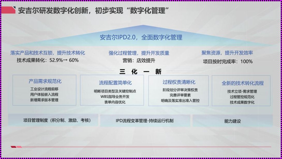 数字化平台建设：震惊！一场颠覆性的技术革新正在改变世界