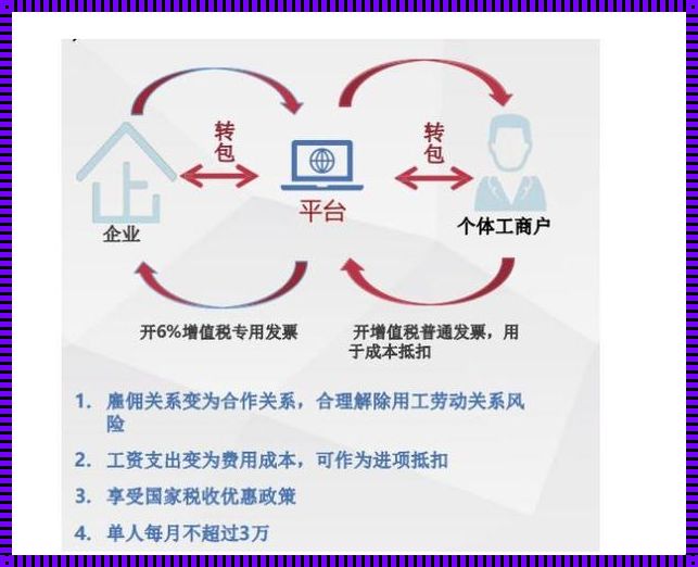 工猫灵活用工平台：大众点评背后的灵活用工解决方案