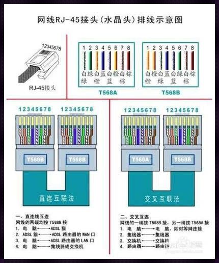 争取制作交叉网线的技巧与心得