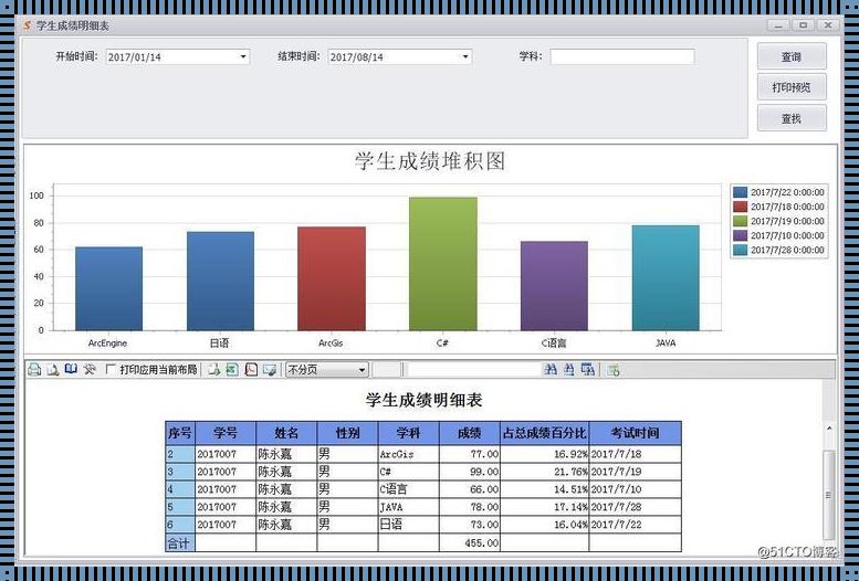 统计学工具：惊现之旅