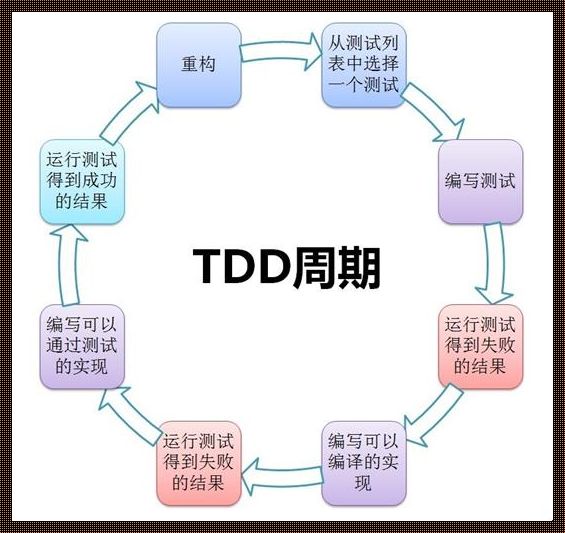 敏捷开发：探索变革之路